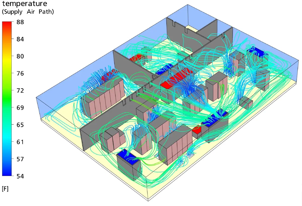 Short-circuiting of the supply air to the CRAC returns (royal blue)