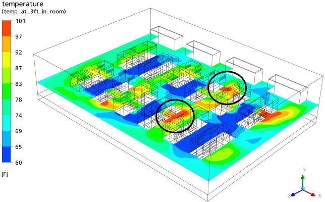 Temperatures 3 ft above the floor for the steady-state conditions; some of the hot exhaust air in the circled areas is entrainedby nearby server inlets