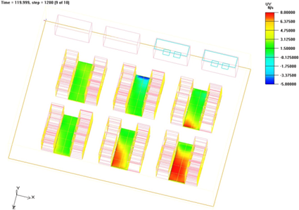 Contours of the veritcal (y) component of velocity are shown on the upper srufaces of the perforated tiles after two minutes. The central tile row shows flow entering the plenum in the region nearest the middle working CRAC
