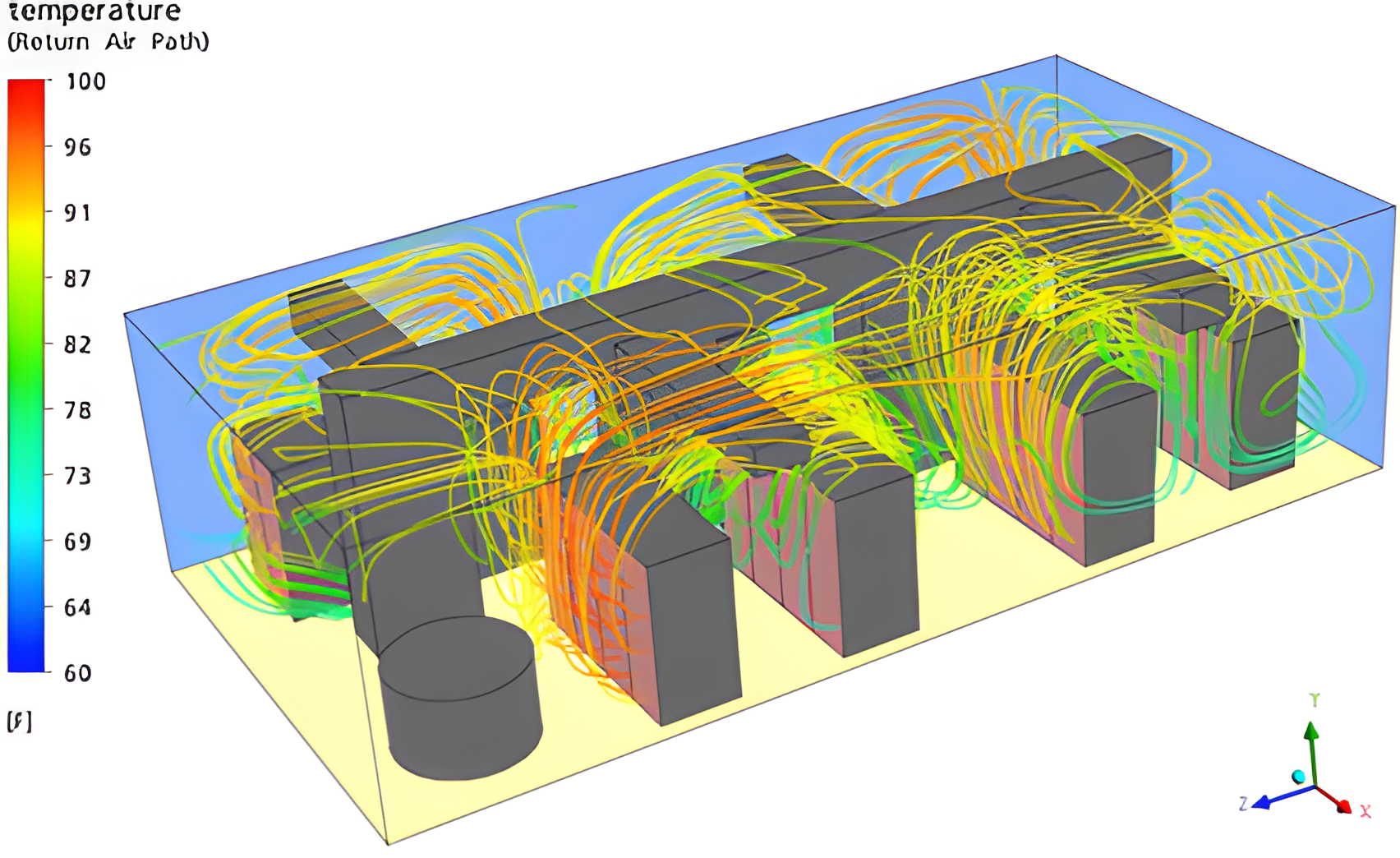 Return pathlines, shaded by tempearture, show some of the warmed exhaust air being entrained by the rack inlets, effectively raising the tempearture of the cooling air