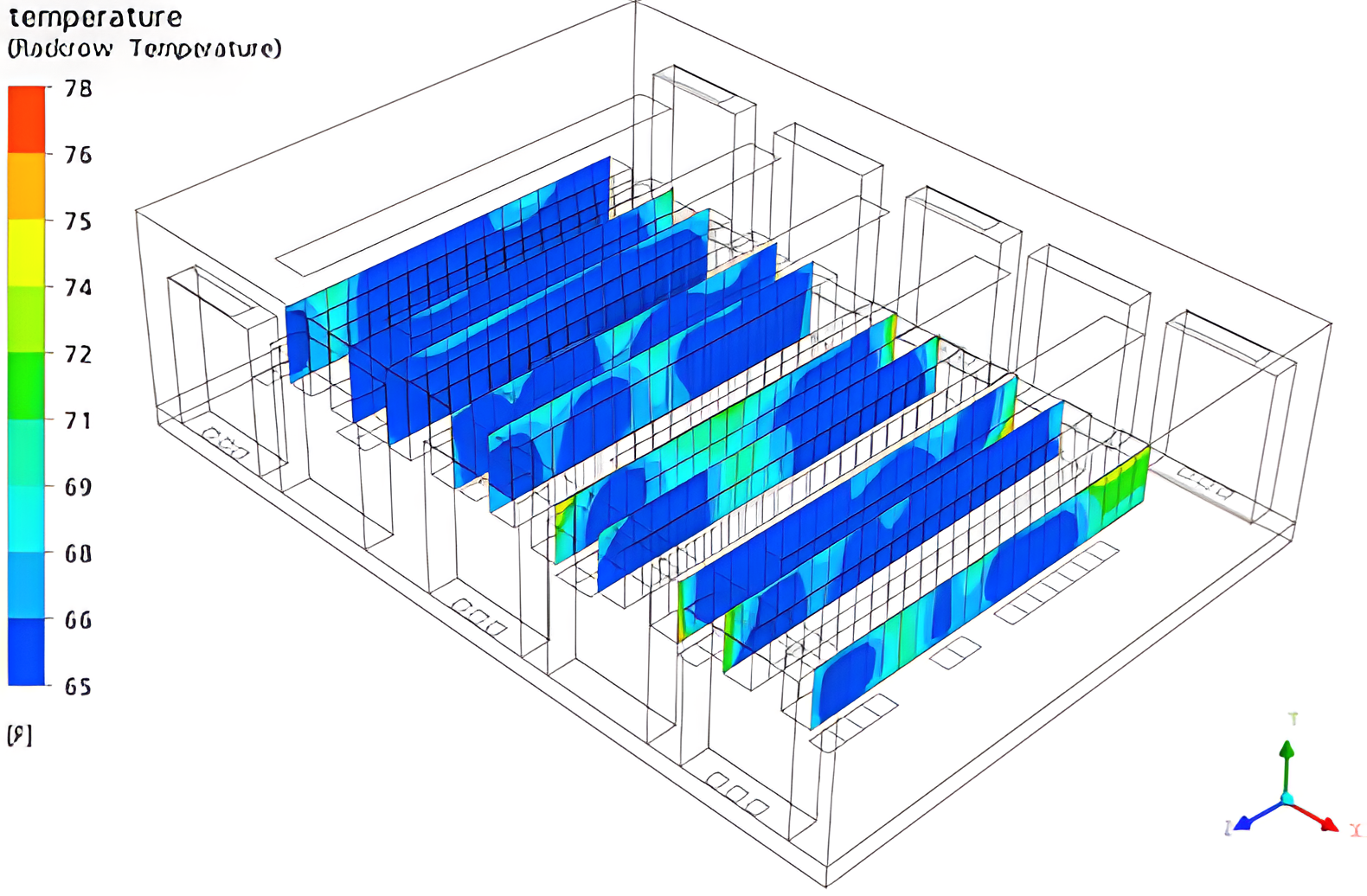 Rack inlet temperatures corresponding to 65&deg;F CRAC supply temperatures for Trial 0 where Zones 2 and 4 are disabled